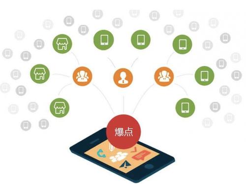 罗山为什么越来越多的企业通过软文营销来引流
